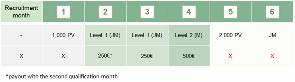 Lr Fast Track Monthly Bonus 