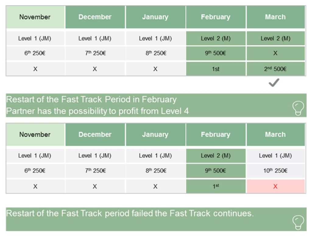 Take Action with Fast Track